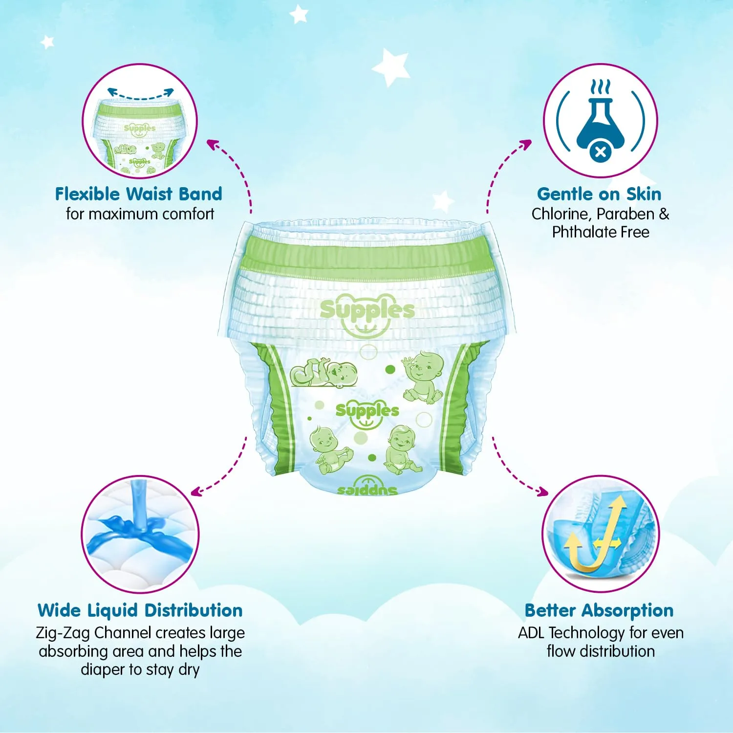 Supples Premium Diapers, X-Large (XL), 108 Count, 12-17 Kg, 12 hrs Absorption Baby Diaper Pants